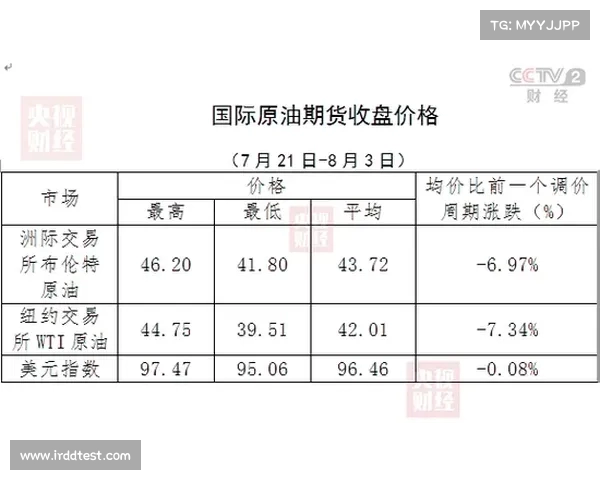 油价攀升影响日常开销,汽油调价与蛋价飙涨背后原因解析 油价攀升影响日常开销,汽油调价与蛋价飙涨背后原因解析