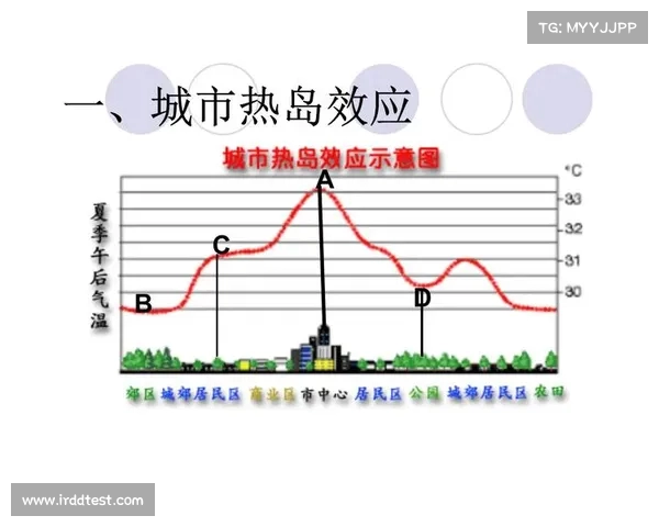 深圳地表温度突破:城市热岛效应的严峻挑战(深圳城市热岛强度空间分布格局主要取决于) 深圳地表温度突破:城市热岛效应的严峻挑战(深圳城市热岛强度空间分布格局主要取决于)